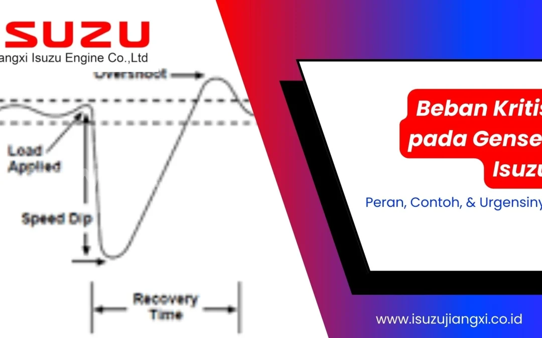 Beban Kritis pada Genset Isuzu: Peran, Contoh, & Urgensinya!