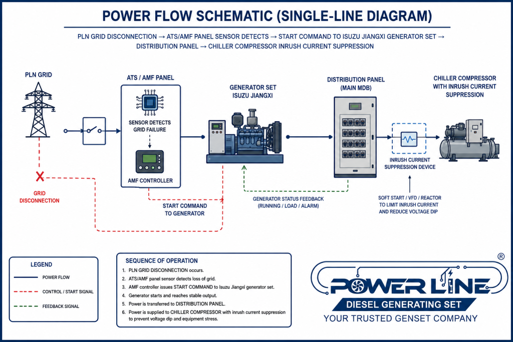 Power Flow